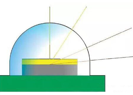 LED light color quality standards and testing